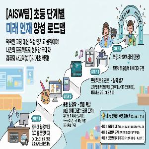 [키움강사단] 찾아가는 맞춤형 AI 프로그램